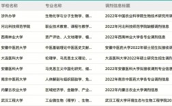 考研校內(nèi)調(diào)劑成功率大嗎(考研最容易調(diào)劑的大學)