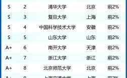 2024年數(shù)學與應用數(shù)學專業(yè)大學排名