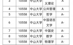 中山大學(xué)學(xué)科評(píng)估