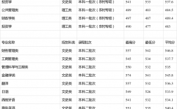 2024年貴州財經大學錄取分數線