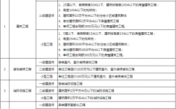 一級建造師 二級建造師區別(二級建造師有什么要求)