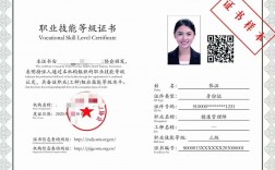 人力資源證書有幾種(國家認(rèn)可的人力資源相關(guān)證書)