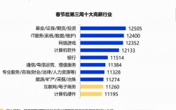 什么職業(yè)前景好(男生學(xué)什么技術(shù)最掙錢)