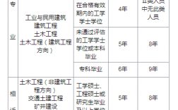 一級注冊結構工程師報考條件