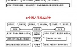 中國近現代史綱要重點知識點匯總