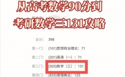 考研數學90分什么水平(考研數學有多難)
