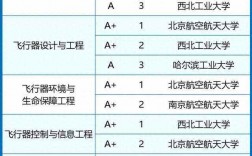 航空航天類排名(飛行器環境與生命保障工程專業介紹)