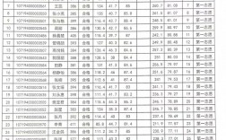 延安大學復試刷人(延安大學考研錄取線)