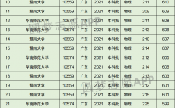 廣東大學排名及分數線(美術生可以考的大學排名)