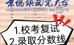景德鎮陶瓷大學考研好不好考？復試刷人嚴重？
