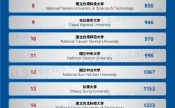 國(guó)立路橋?qū)W校相當(dāng)于國(guó)內(nèi)哪個(gè)大學(xué)？世界排名多少？