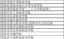 貴州中專學校有哪些