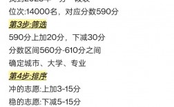 如何查詢高考成績位次