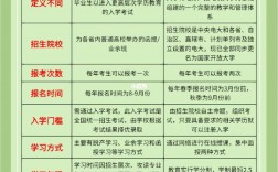 國家開放大學屬于什么教育類別(教育類別有哪幾種類型)