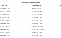 大學(xué)英語四級(jí)成績(jī)查詢時(shí)間(用身份證號(hào)查往年四級(jí)成績(jī))