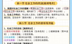 社工證考試內容