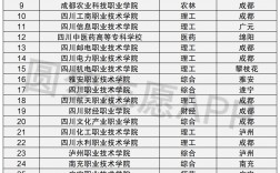 成都有哪些?？拼髮W(成都職業學校哪所好)