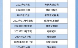 2024年考研調劑的2個重要時間點時間是什么時候
