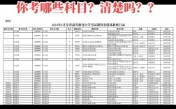 長沙哪個(gè)自考