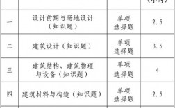 一級建造師報(bào)考科目
