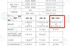 大專志愿什么時候填
