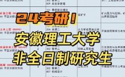安徽理工大學(xué)讀研怎么樣(安師大最厲害三個(gè)專業(yè))