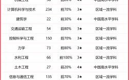 2024年青島理工大學全國排名