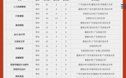 自考本科包過(guò)的多少錢