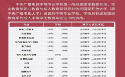 2025年電大中專報名官方入口