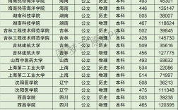 2024年徐州工程學(xué)院排名