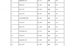 臨床藥學考研學校大全(藥學專業考研學校推薦)