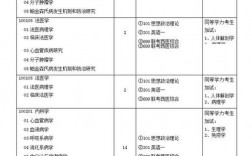 中醫(yī)綜合考研科目(中醫(yī)學(xué)考研究生要考哪些科目)