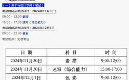 2025年內(nèi)蒙古藝術(shù)統(tǒng)考考試時間 具體幾月幾日