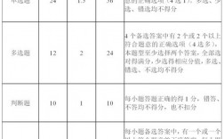 初級會計多選題怎么給分