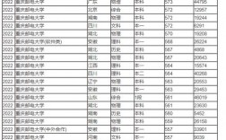 重慶郵電大學考研分數(shù)線