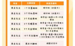 烘焙學校學費多少