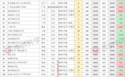 448分能上什么大學
