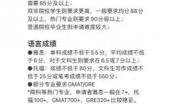 香港大學申請條件