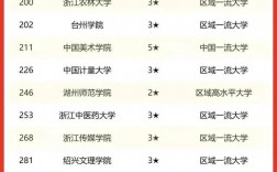 浙江高校排名(浙江最好的10所大學(xué)排名)