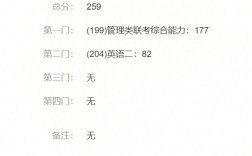 管綜199一般考多少分(管綜考到150分的難度)