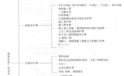 工程直接費(fèi)用包括哪些費(fèi)用