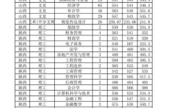 山西財(cái)經(jīng)大學(xué)錄取分?jǐn)?shù)線