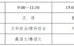 四川高考準(zhǔn)考證打印時(shí)間2022(四川省招生錄取咨詢電話)