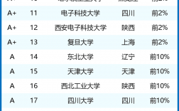 軟件工程專業(yè)排名(軟件工程就業(yè)前景)