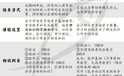 會計學考研可以跨考什么專業(考研報班大概多少錢)