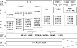 城市軌道交通運輸與管理是干什么的