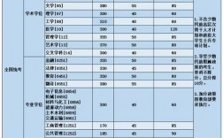 北航考研分數線為啥不高