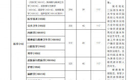 昆明醫(yī)科大學考研錄取分數(shù)線