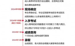 2024年安徽成考準考證打印截止時間是什么時候