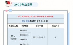 西安財經(jīng)大學(xué)研究生好考嗎(張雪峰推薦財經(jīng)類考研學(xué)校)